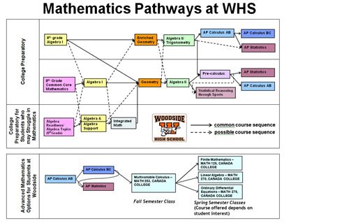 Woodside school homework help